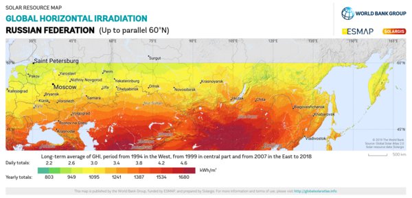 Global Horizontal Irradiation, Russian Federation